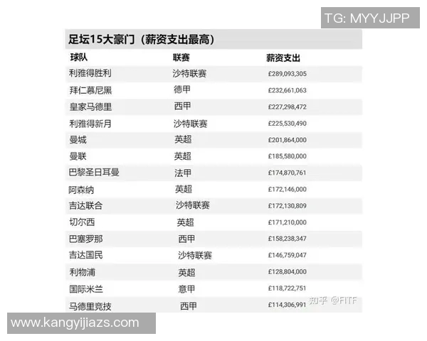 全球足球明星周薪排行榜揭晓谁是足坛收入最高的球员