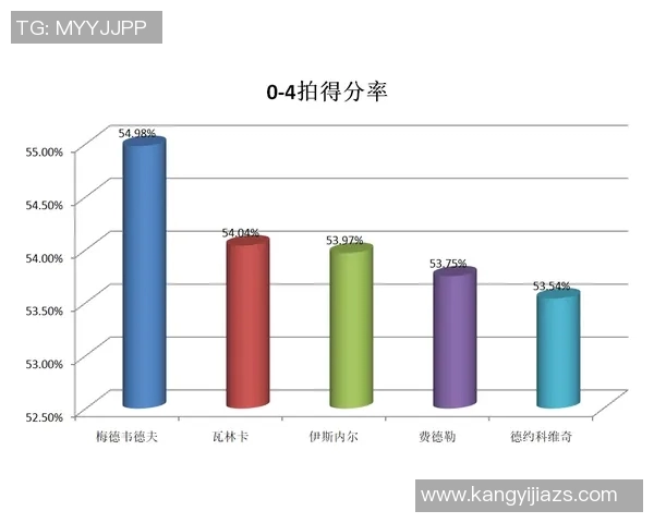 杭州篮球队意识表现的数据分析与战术优化研究